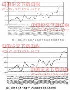 �ҹ�ũ��Ʒ�ڻ���ũ����ڹ��̽���