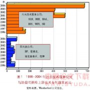 ��Ч���з�ս��