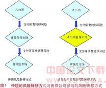 ��ҵ���չ����������й������Ա���