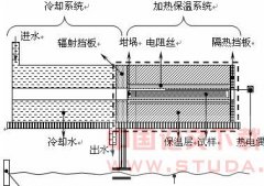 ��ų��Զ�������֦����֯��ò��Ӱ