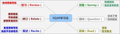 ��Чѧϰ��֮SQ4Rѧϰ�������˼ά